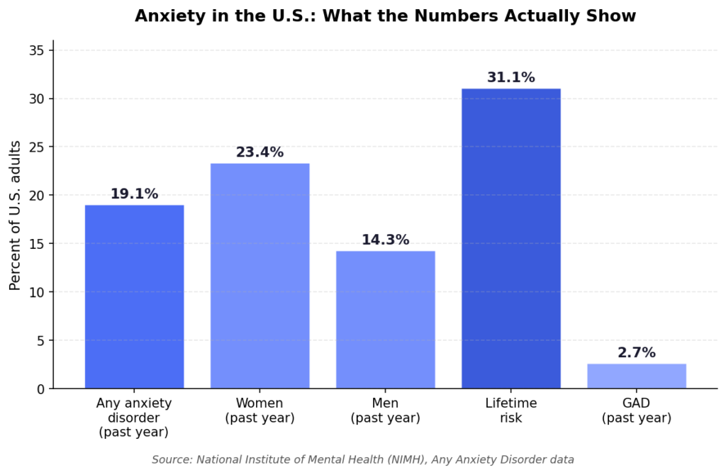 breathing exercises anxiety relief